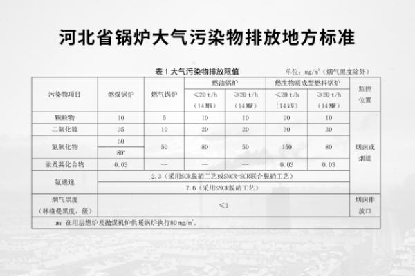 中正锅炉深耕河北市场 助力企业应对2020年锅炉排放新标