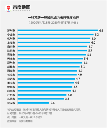 五一迎2020首个出游高峰？百度地图预测市内游、周边游、短途游热度高