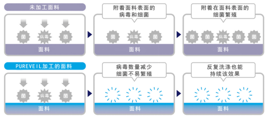 MIKI HOUSE|抗菌·抗病毒的婴儿内衣，快pick起来