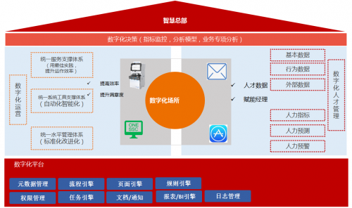 人力资源数字化转型佩企信息onessc摘人力资源科技金人奖