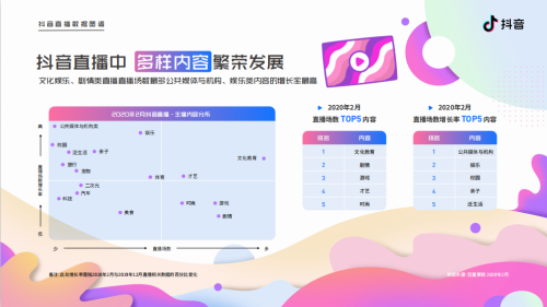 在抖音直播看什么？《抖音直播数据图谱》首次大解密