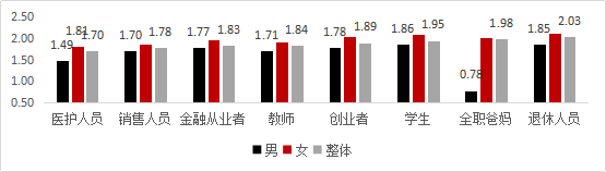梦百合专业睡眠报告出炉 0压床垫成为全民睡眠“神助攻”