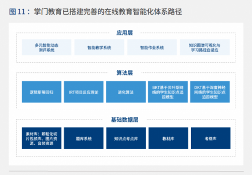 在线教育马太效应加剧，掌门1对1个性化教学引关注