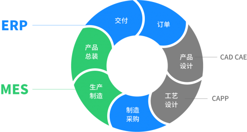 iWorker：制造业正需要云MES完成转型升级