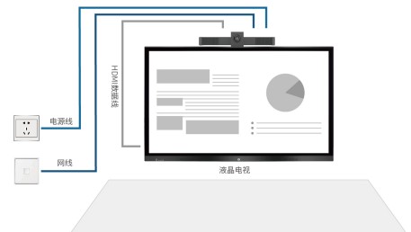 利亚德 利亚德云视频会诊 助力LED显示技术进军医疗领域