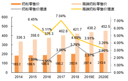 贝因美站在母婴消费线上化的“风口”上