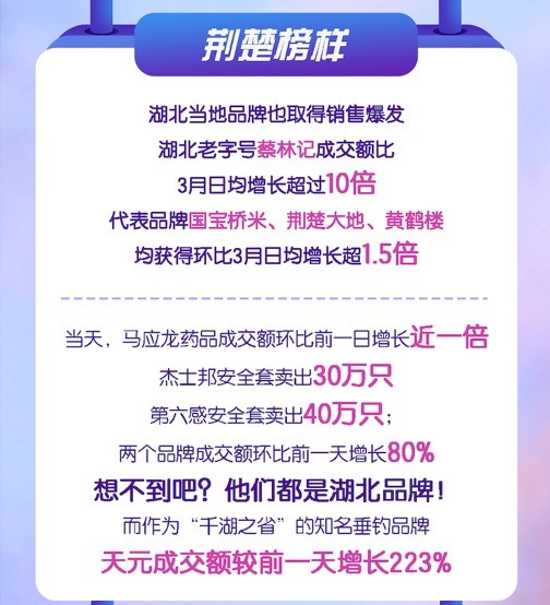 小龙虾 小龙虾一天销售涨5倍，吃货们再不下手湖北货真的被卖光了！