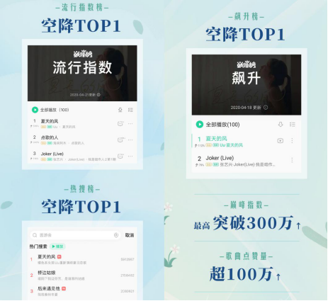登巅峰榜三榜TOP1！QQ音乐「S制造」音乐人Uu全新演绎《夏天的风》
