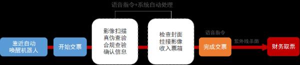 复工可期！远光“防疫版”智能报账机器人来了