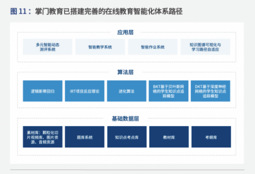 爱分析发布K12辅导行业报告，掌门1对1获业内外高度认可