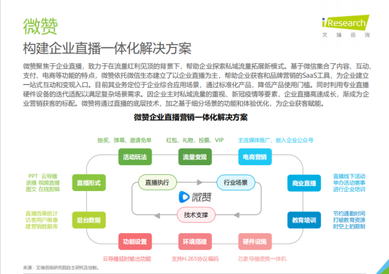 艾瑞报告：营销销售企服市场有望破2万亿 微赞直播未来可期