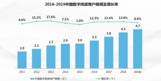 阅读大会 中国数字阅读大会搬上云端 释放5G+新消费的重要信号