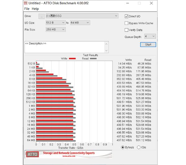 好马更需配好鞍：WD Red SSD+HDD组合让NAS设备如虎添翼