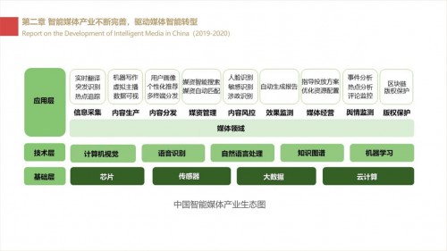 新浪AI媒体研究院联合中国传媒大学发布《中国智能媒体发展报告》