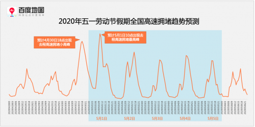 五一迎2020首个出游高峰？百度地图预测市内游、周边游、短途游热度高