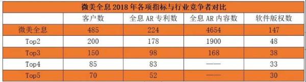 年年盈利，中国领先5G全息AI视觉之一Wimi微美全息IPO美国上市