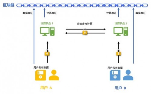 CNGBdb发布国内首个基于区块链和安全多方计算的新冠病毒基因组分析平台