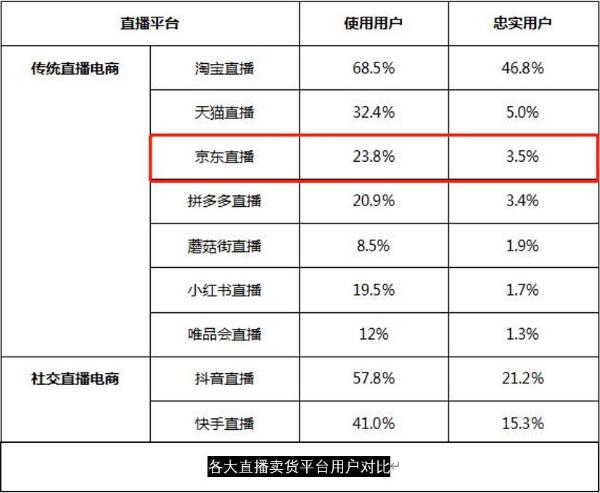 王自如 王自如再战罗永浩，这一次胜负？