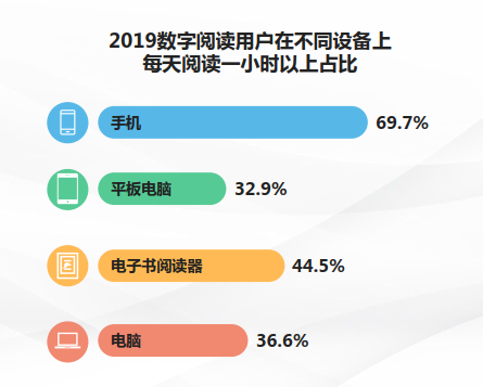 阅读大会 中国数字阅读大会搬上云端 释放5G+新消费的重要信号