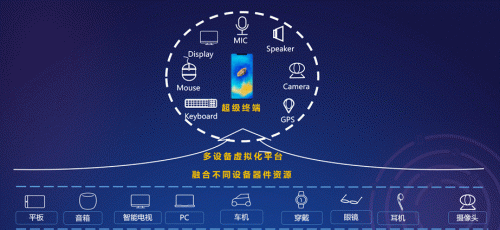 华为P40系列 华为P40系列硬核来袭，背后的软件生态你get到了吗