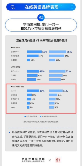 胡焕庸线 关注|突破“胡焕庸线”的条件已出现, 51Talk深耕普惠领跑市场