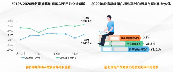 数字阅读加速进入全息时代 中国移动加码布局内容生态