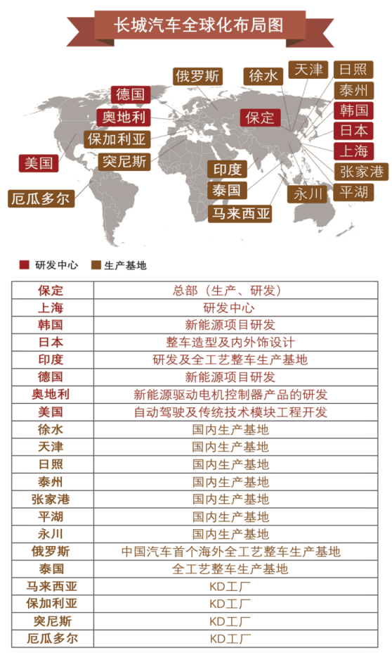 获誉“2020中国标杆智能工厂” 长城汽车蜂巢易创打造中国智造新名片