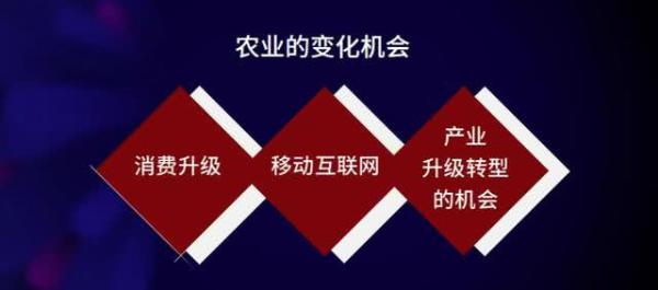 后疫情时代，农牧产业数字化转型升级新机遇