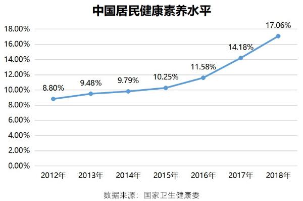 后浪扛起健康消费大旗？全民营养时代到来