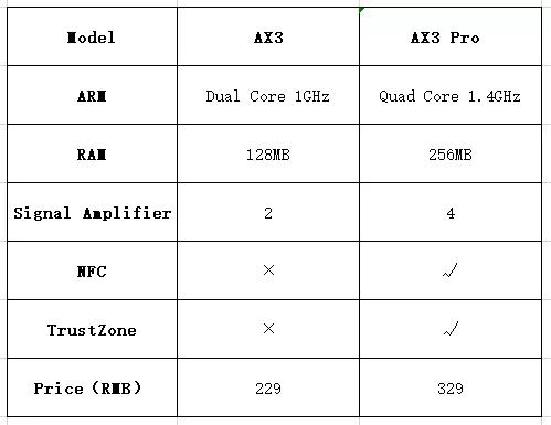 华为AX3成为WiFi6路由低价普及先行者，千兆外网评测结果让人震惊