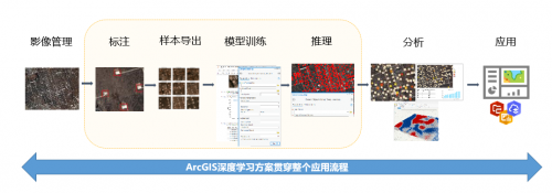 GIS+AI：地理人工智能应用或将迎来井喷