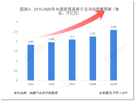 微赞周鹏鹏受邀出席2020家居直播峰会 直播助力家居带货出圈