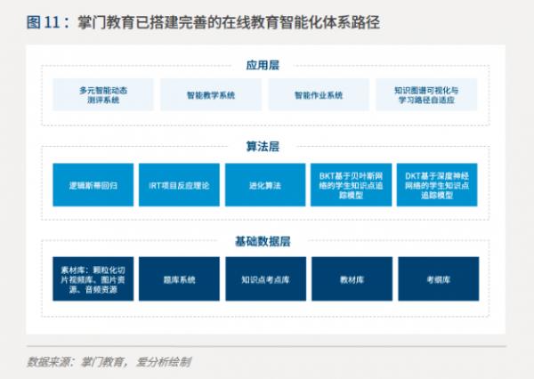 亿欧发布在线教育行业分析报告 掌门一对一高效课堂深受认可