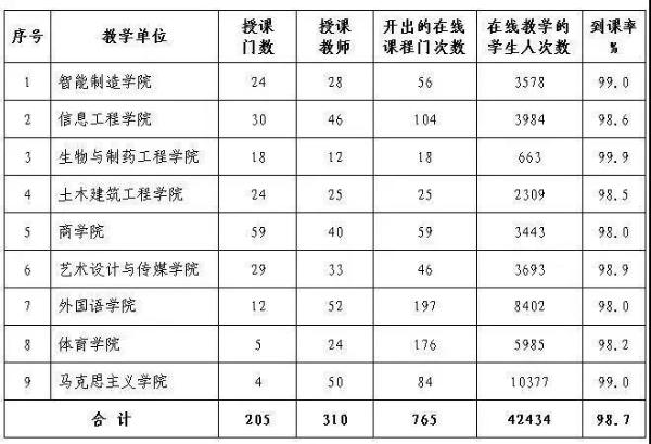 师心聚力，江城重启 | 当代教育所属高校“云复工”（上）