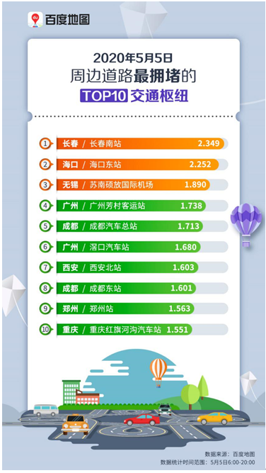 五一假期收官！百度地图大数据显示多地购物中心为旅程“最后一站”