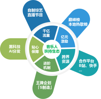 破圈、跨次元，QQ音乐完善的扶持生态打开音乐人N+1种可能