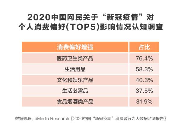 后浪扛起健康消费大旗？全民营养时代到来