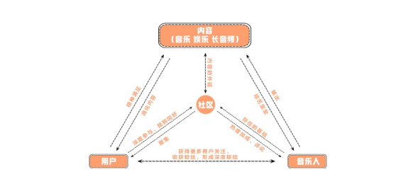 引领Z世代音娱消费潮流，QQ音乐内容生态的决胜时刻