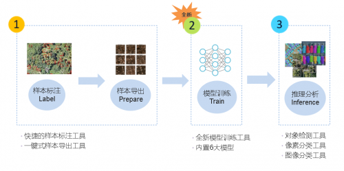 GIS+AI：地理人工智能应用或将迎来井喷