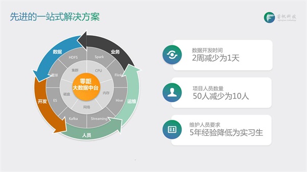 睿帆科技：从新基建到大数据，创业者看好数据爆炸新风口