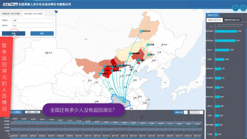  交科院：“一张图”掌握全国滞鄂返鄂人员分布情况