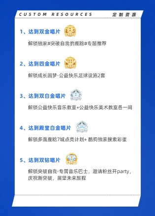 鹿晗《π-volume.3》酷狗音乐开售 解锁金唱片认证
