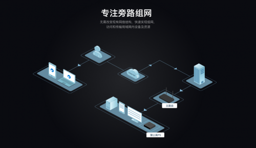 蒲公英P5千兆旁路组网盒子新升级，支持PoE供电，机体优化更精巧！