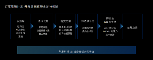 千万基金、千万算力、百亿流量 百度“星辰计划”助力开发者公益项目