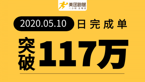 即时配送惊雷起：美团跑腿宣布日订单量突破117万 进入加速发展阶段