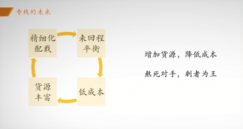 安能物流 安能物流董事长王拥军谈专线的未来