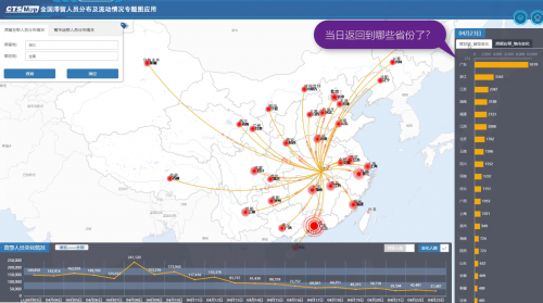  交科院：“一张图”掌握全国滞鄂返鄂人员分布情况