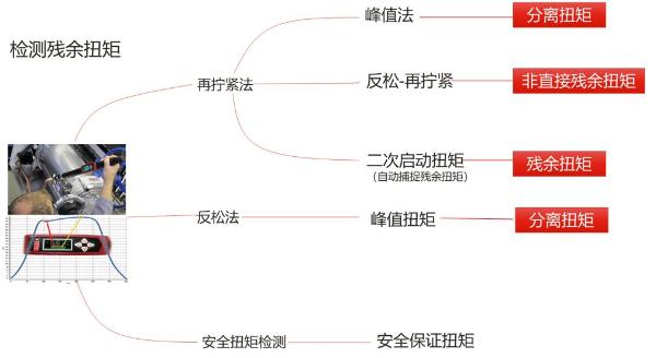 马头马头动力工具：拧紧工具选型及工艺开发