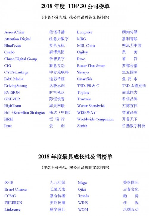 CIPRA发布中国公共关系业年度榜单嘉合传播（CCMG）等入围最具成长性公司