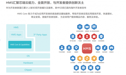 华为终端云服务白皮书@2020：HMS构建全场景智慧生态